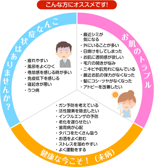 こんな方にオススメです！