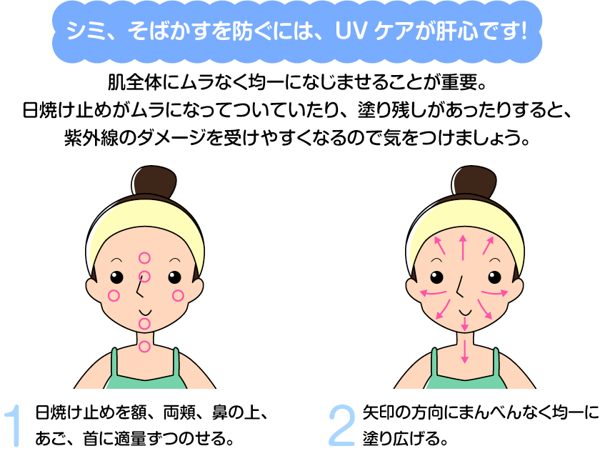 シミ、そばかすを防ぐには、UVケアが肝心です!