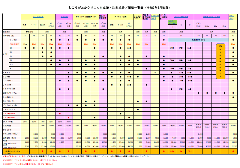 点滴・注射成分一覧表