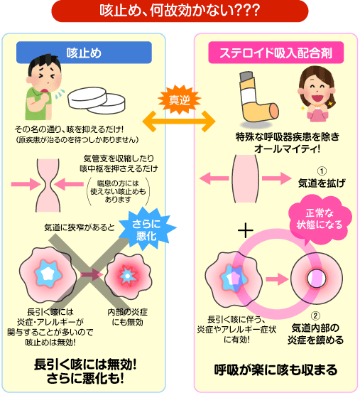 咳止め、なぜ効かない???