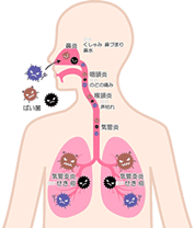 無防備な睡眠中は危険がいっぱい