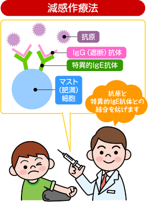 図版:減感作療法のイメージ