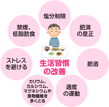 生活習慣の改善