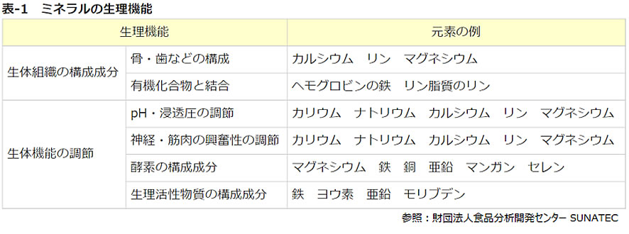 ミネラルの生理機能