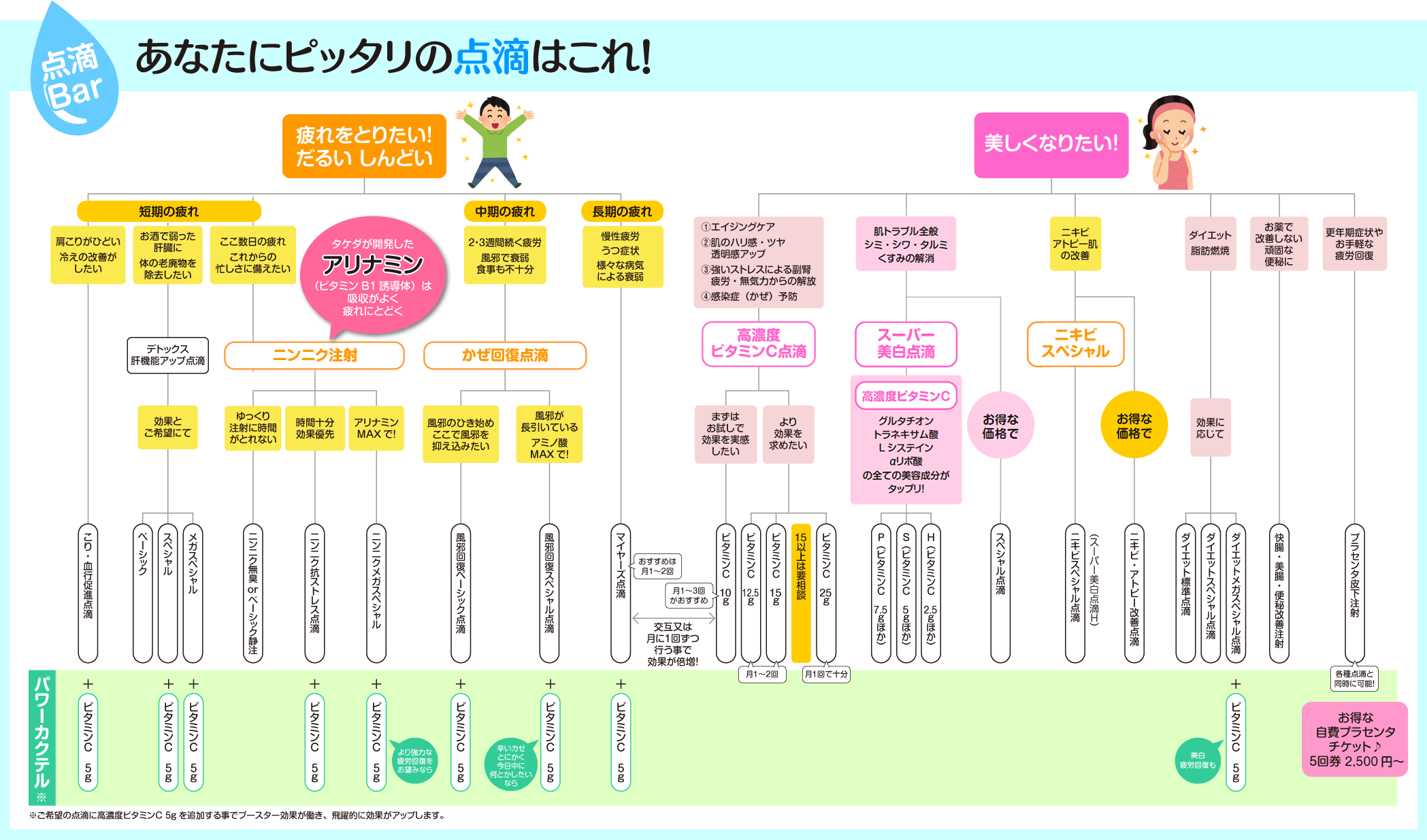 あなたにピッタリな点滴はこれ！