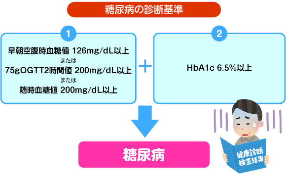 糖尿病の診断基準