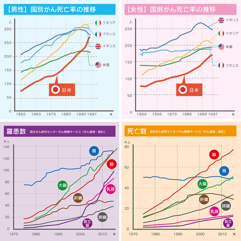 ドッグラボ